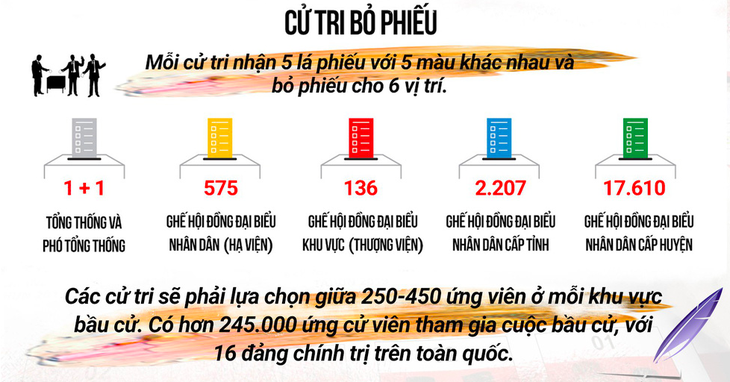 Bầu cử Indonesia: Ứng viên tài xế xe ôm, ôm mộng lớn - Ảnh 2.