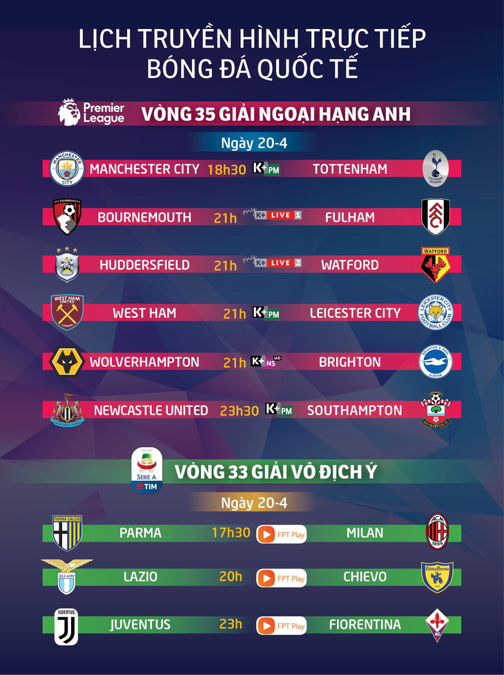 Xem Man City phục hận Tottenham trên kênh nào? - Ảnh 1.