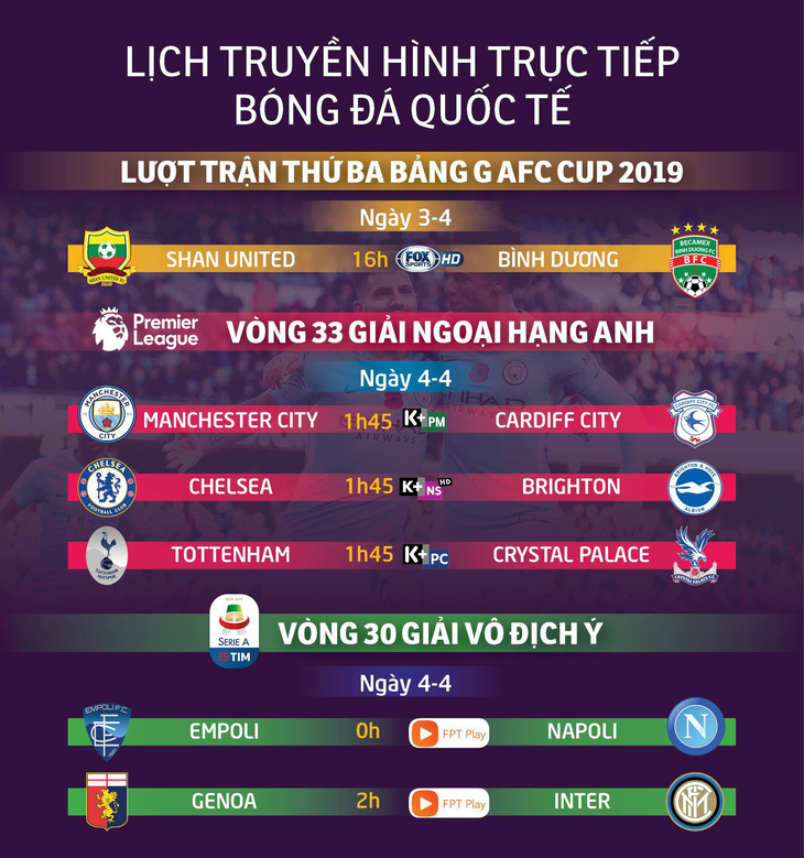 Lịch trực tiếp bóng đá ngày 3 và rạng sáng 4-3: M.C, Chelsea và Tottenham xuất trận - Ảnh 1.