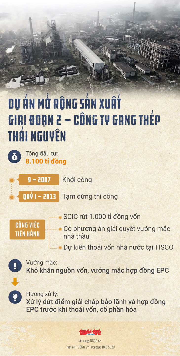 Bắt 5 cựu lãnh đạo Gang thép Việt Nam và Gang thép Thái Nguyên - Ảnh 2.