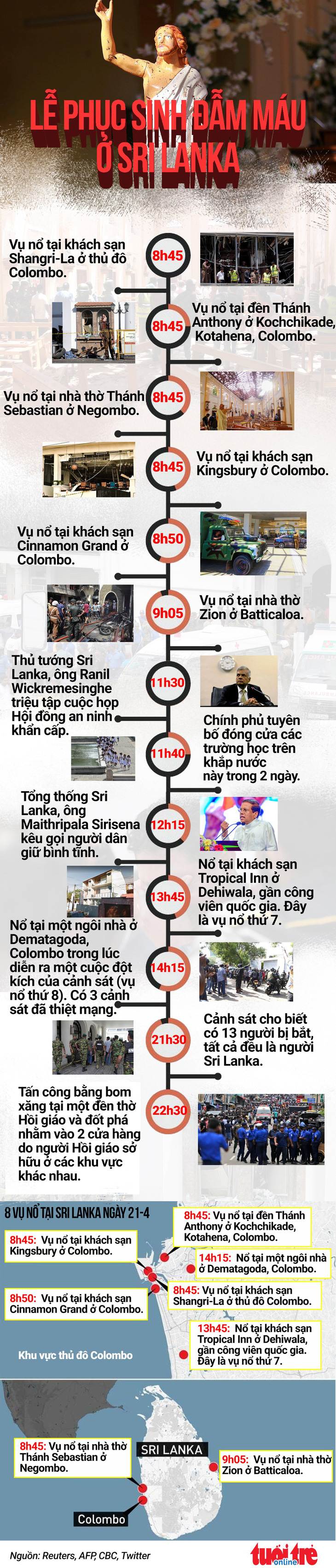 Tình báo Sri Lanka từng cảnh báo về các vụ đánh bom - Ảnh 2.