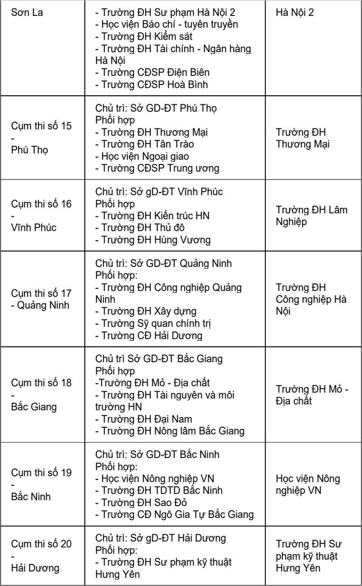 Trường ĐH coi và chấm trắc nghiệm 63 cụm thi - Ảnh 4.