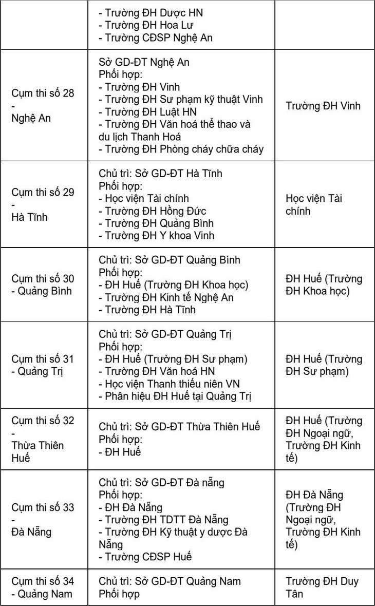 Trường ĐH coi và chấm trắc nghiệm 63 cụm thi - Ảnh 6.