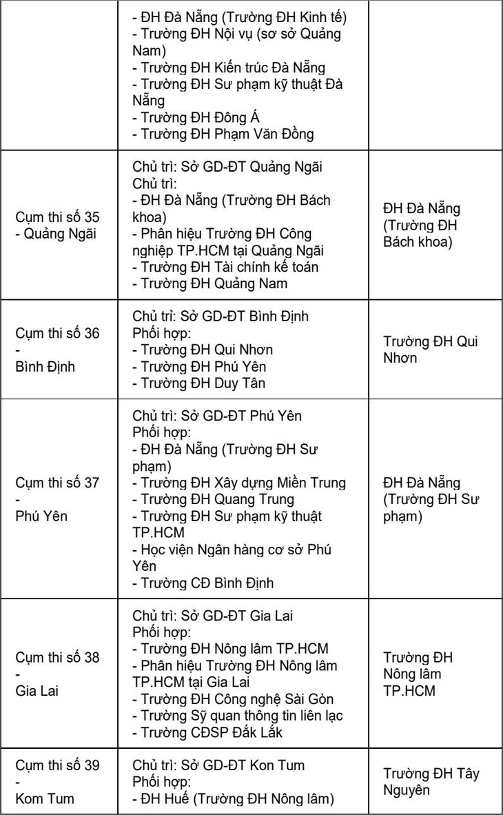 Trường ĐH coi và chấm trắc nghiệm 63 cụm thi - Ảnh 7.