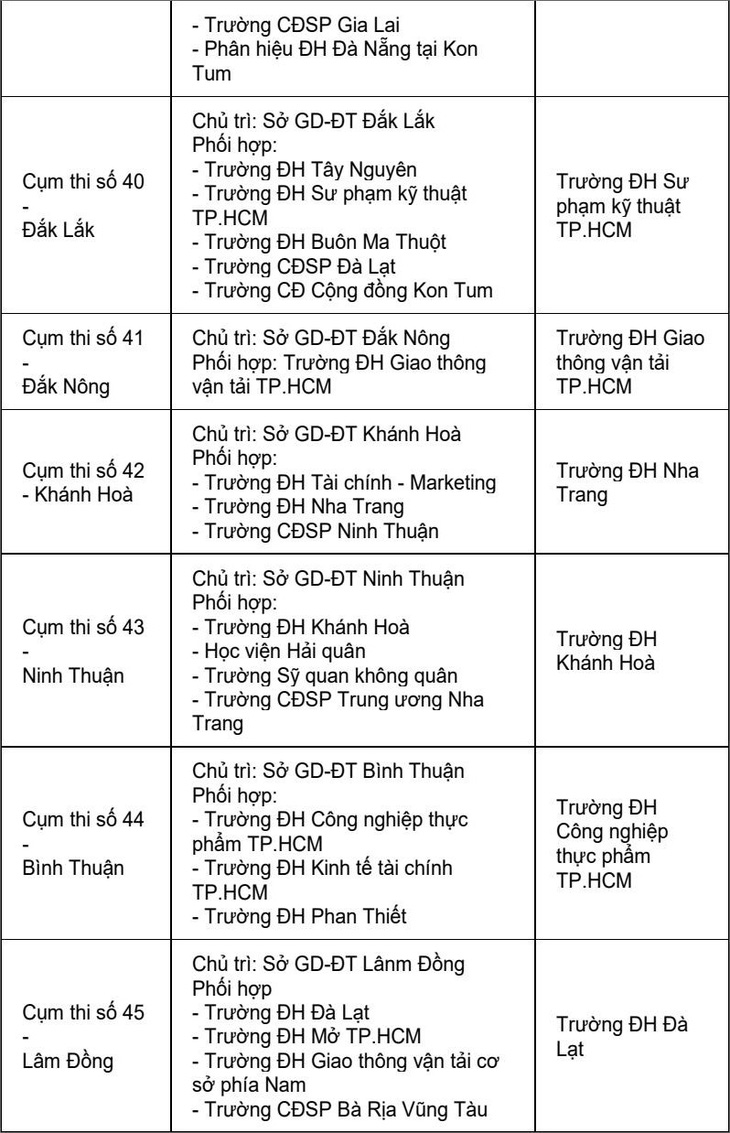 Trường ĐH coi và chấm trắc nghiệm 63 cụm thi - Ảnh 8.