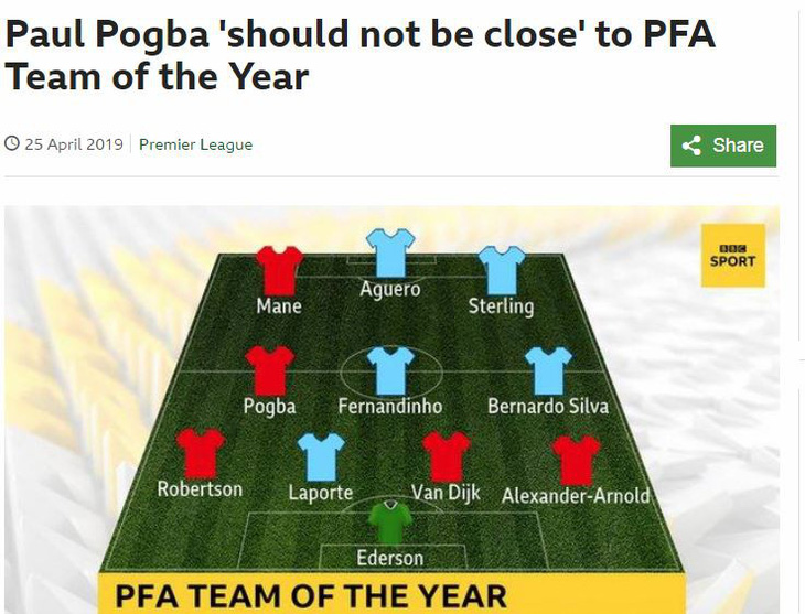 Nhiều chuyên gia phản đối việc Paul Pogba lọt vào đội hình tiêu biểu - Ảnh 1.