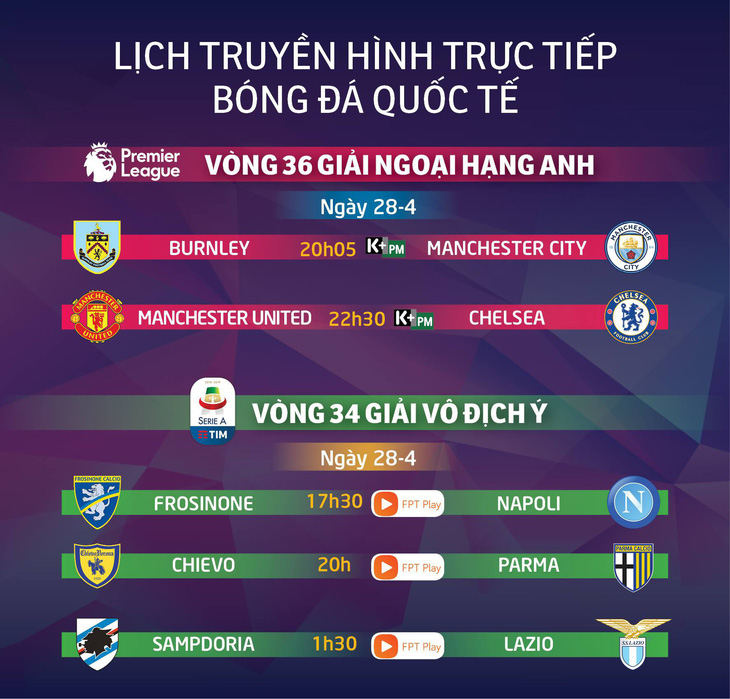 Lịch trực tiếp bóng đá châu Âu 28-4: Đại chiến M.U - Chelsea - Ảnh 1.