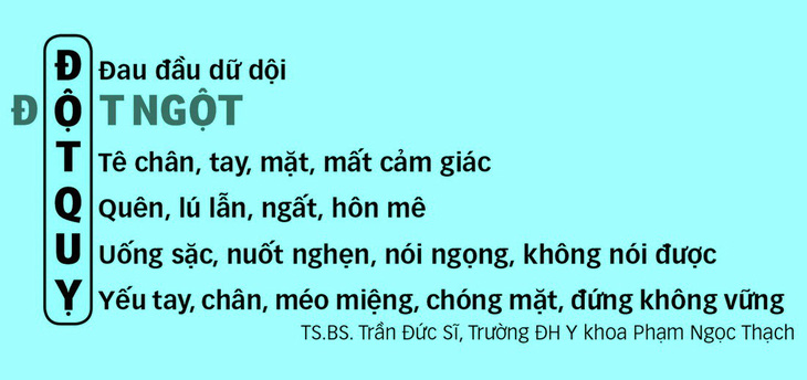 Đột quỵ não trong ngày nắng nóng, người bên cạnh giúp được gì?   - Ảnh 2.