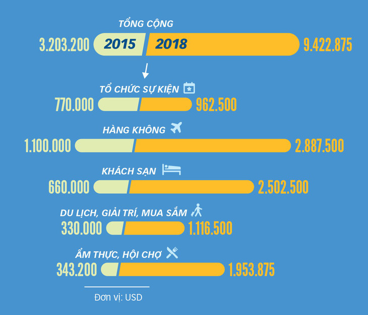 Du lịch + thể thao: nguồn thu triệu USD - Kỳ 1: Nói đến Đà Nẵng là nói đến Ironman - Ảnh 3.