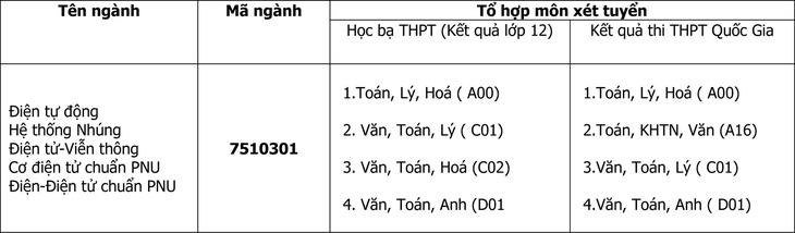 tên ngành dien tu