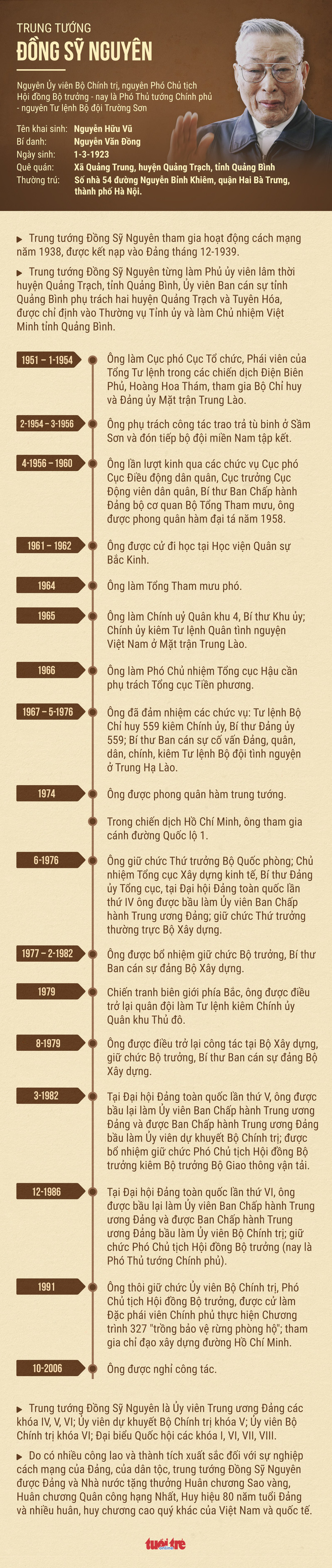 Trung tướng Đồng Sỹ Nguyên từ trần - Ảnh 2.