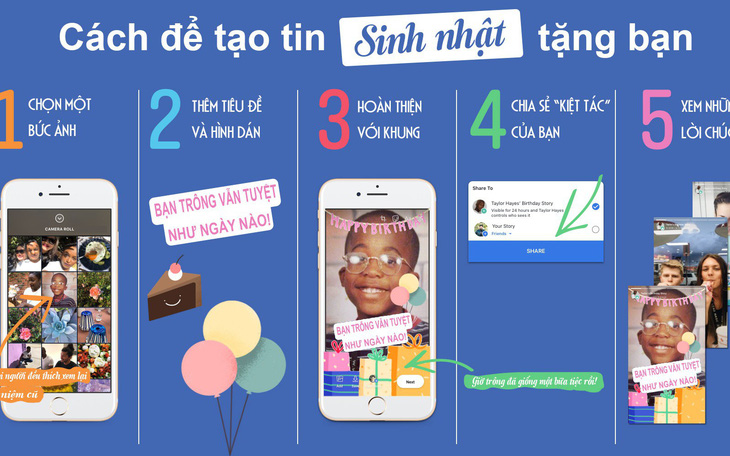 Facebook ra mắt tin sinh nhật trên toàn cầu