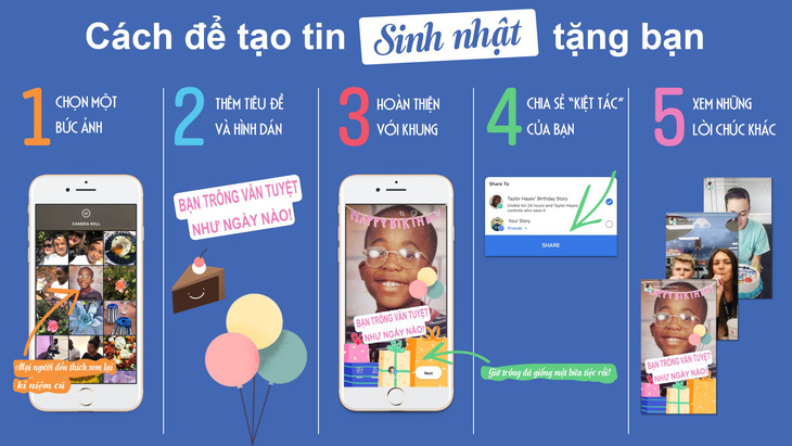 Facebook ra mắt tin sinh nhật trên toàn cầu - Ảnh 1.