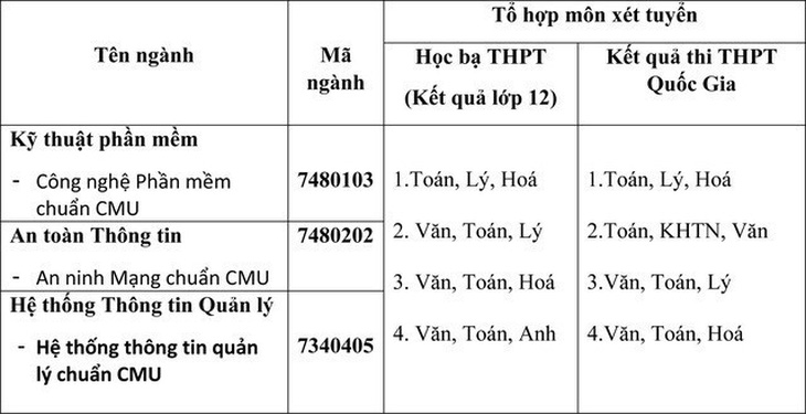 Hợp tác và áp sát thực tiễn, hướng đào tạo công nghệ thông tin tại Duy Tân - Ảnh 8.