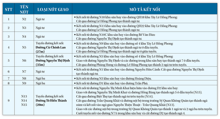 Dự án giao thông kết nối với khu sân bay Nha Trang cũ: Thông thoáng cho trung tâm thành phố - Ảnh 7.