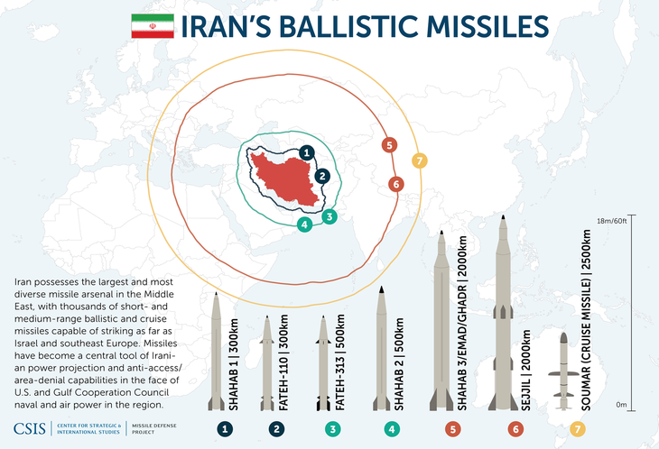 Iran nói đã có cơ hội đánh vỡ đầu Mỹ nếu Washington dám manh động - Ảnh 3.