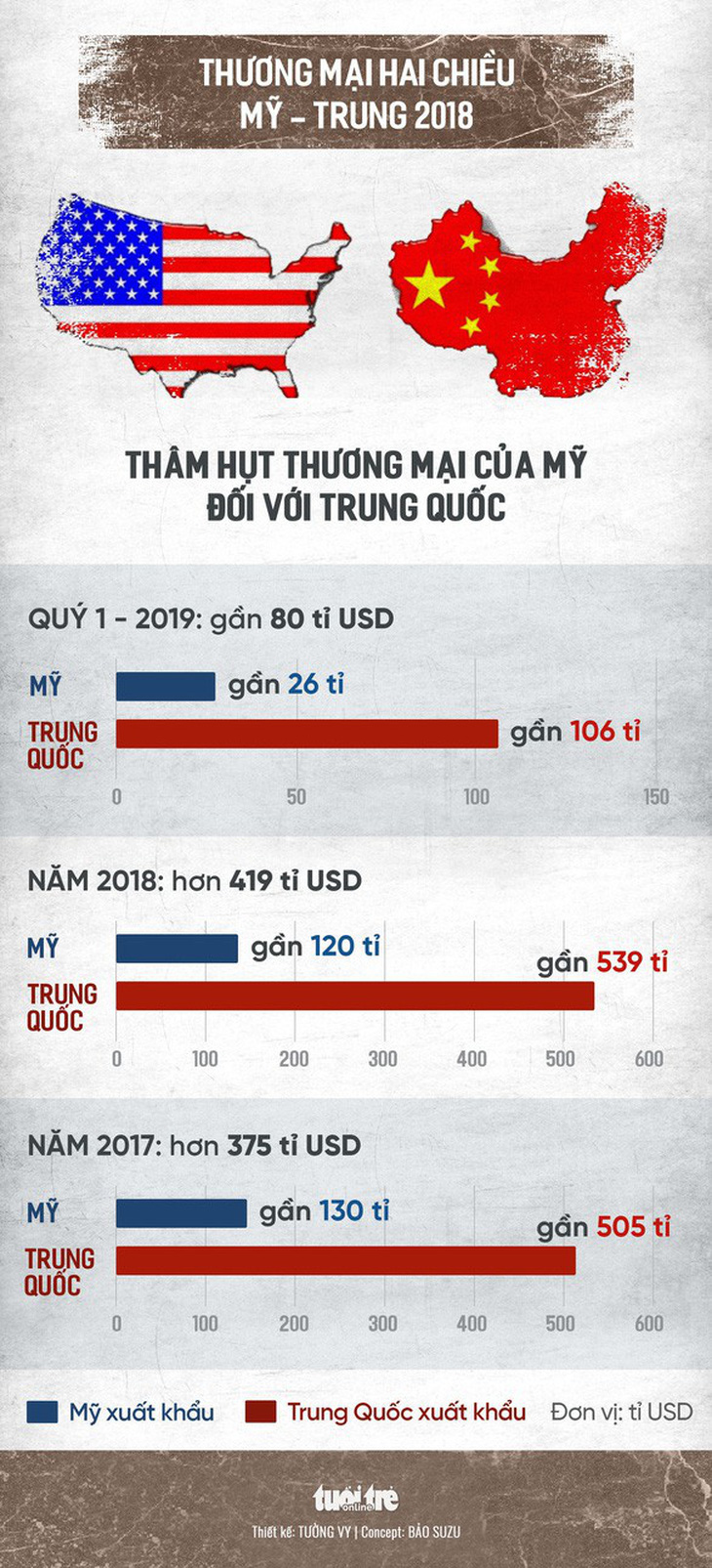 Ông Trump: Trung Quốc sợ các công ty chuyển qua Việt Nam và các nước khác - Ảnh 2.
