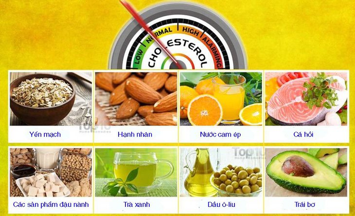 10 thực phẩm hàng đầu làm giảm cholesterol - Ảnh 1.