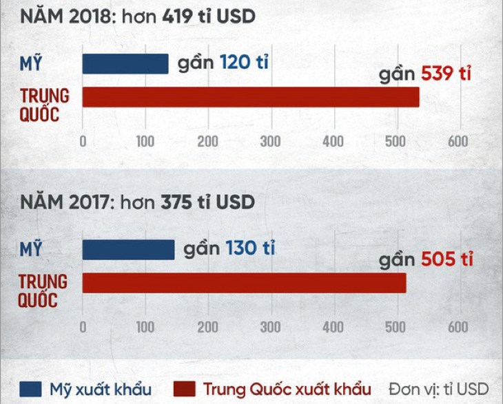 Mỹ - Trung muốn gì, thương chiến sẽ đi về đâu? - Ảnh 2.