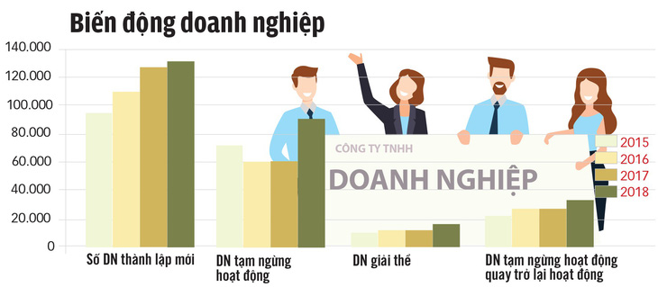 Xóa rào cản để kinh tế tư nhân bứt phá - Ảnh 3.