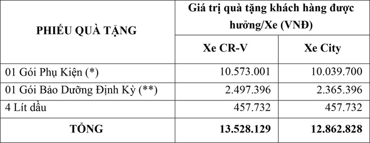 HVN triển khai chương trình Đón xe hay, thêm ngay quà tặng - Ảnh 2.