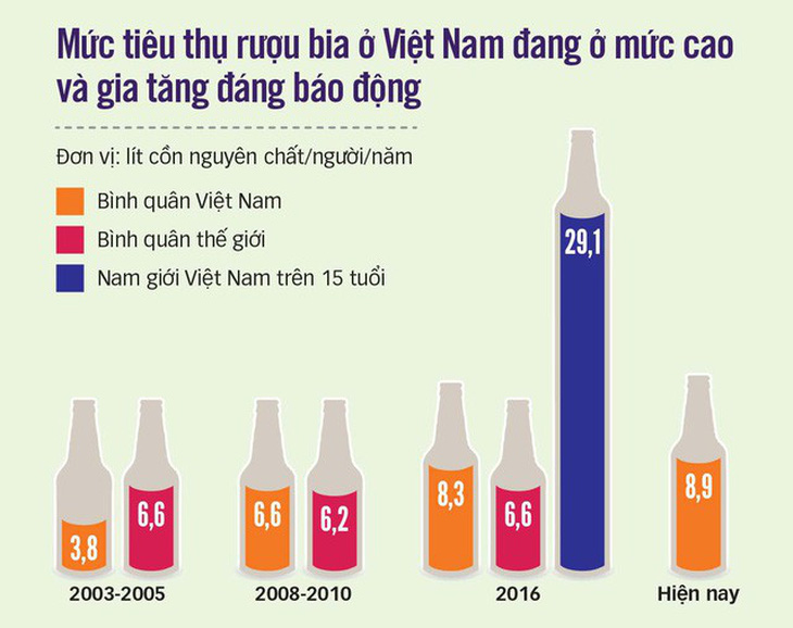 Doanh nghiệp bán bia cực kỳ linh hoạt, tìm mọi cách tăng khách, tăng thu - Ảnh 1.