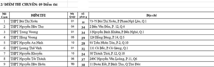 Hơn 80.000 thí sinh TP.HCM thi vào lớp 10 tại 135 điểm thi - Ảnh 7.