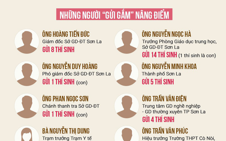 Toàn cảnh gian lận thi cử Sơn La: từ nâng điểm tinh vi đến phi tang chứng cứ