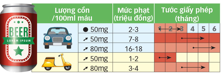 Tai nạn giao thông do rượu bia: Sửa luật để nghiêm trị! - Ảnh 2.