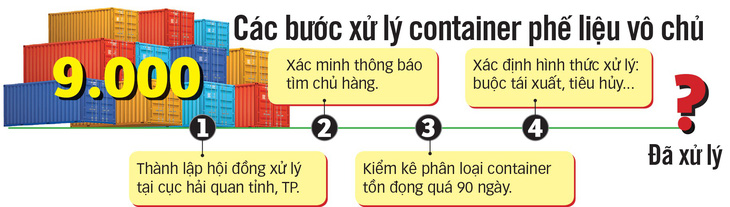 Tái xuất rác thải: đừng chần chừ! - Ảnh 3.