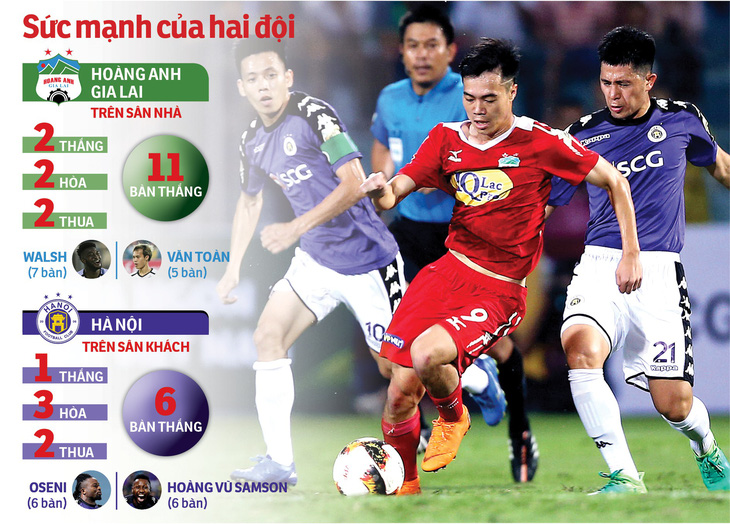 Vòng 12 V-League 2019: Sô diễn của các ngôi sao - Ảnh 1.