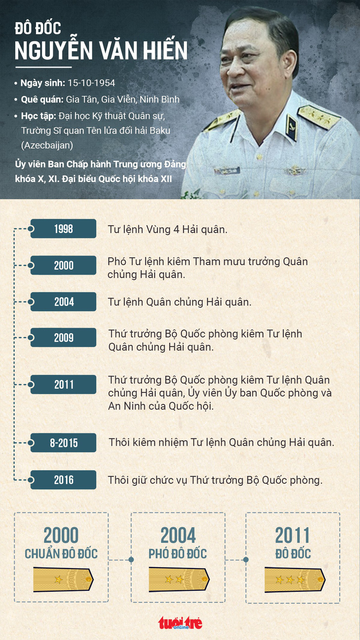 Đô đốc Nguyễn Văn Hiến vi phạm trong quản lý đất quốc phòng - Ảnh 3.