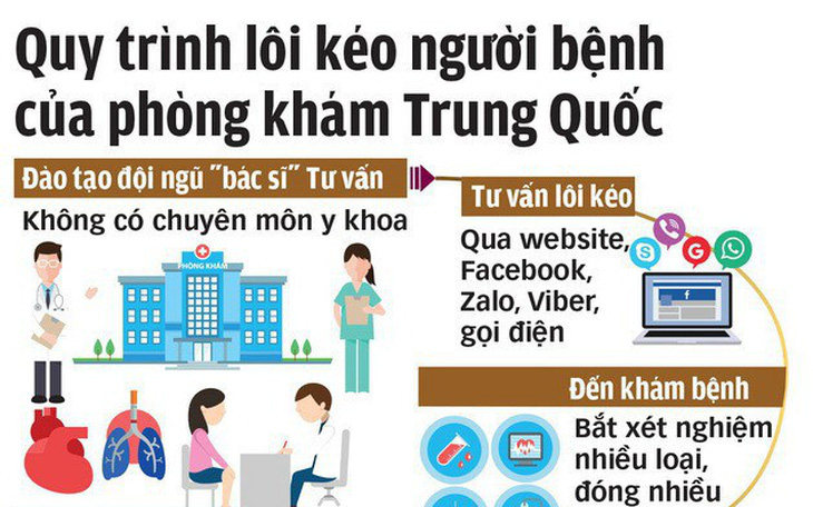 Bất lực với phòng khám Trung Quốc