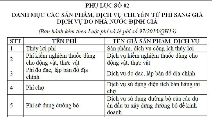 Thu phí hay thu tiền: bình mới rượu cũ - Ảnh 2.