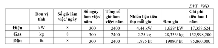 Lợi thế của xe nâng điện - Ảnh 4.