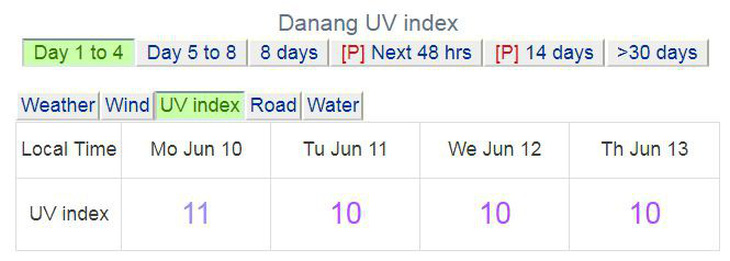 Cả nước nắng nóng, tia UV ở Hà Nội, TP.HCM có hại cho người - Ảnh 4.