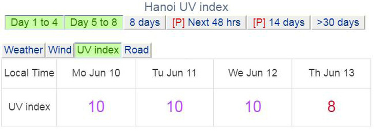 Cả nước nắng nóng, tia UV ở Hà Nội, TP.HCM có hại cho người - Ảnh 3.