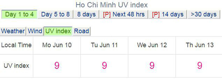 Cả nước nắng nóng, tia UV ở Hà Nội, TP.HCM có hại cho người - Ảnh 2.