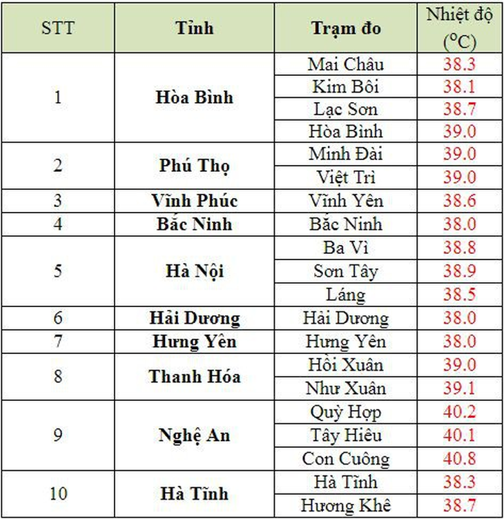Cả nước nắng nóng, tia UV ở Hà Nội, TP.HCM có hại cho người - Ảnh 5.