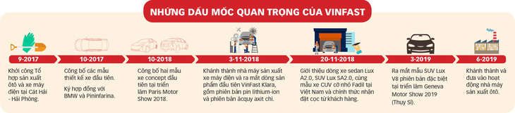 Tỉ phú Phạm Nhật Vượng: sẽ nỗ lực không ngừng để khẳng định đẳng cấp - Ảnh 4.