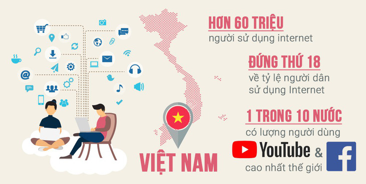 Sử dụng mạng xã hội có trách nhiệm - Ảnh 5.