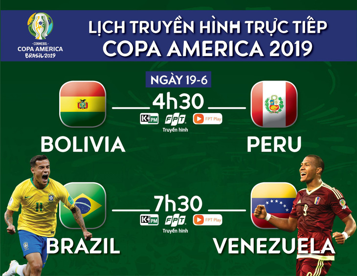Lịch trực tiếp Copa America ngày 19-6: Chờ Brazil đi tiếp - Ảnh 1.