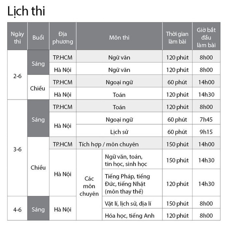 Gần 200.000 thí sinh chính thức bước vào thi lớp 10 tại TP.HCM và Hà Nội - Ảnh 5.