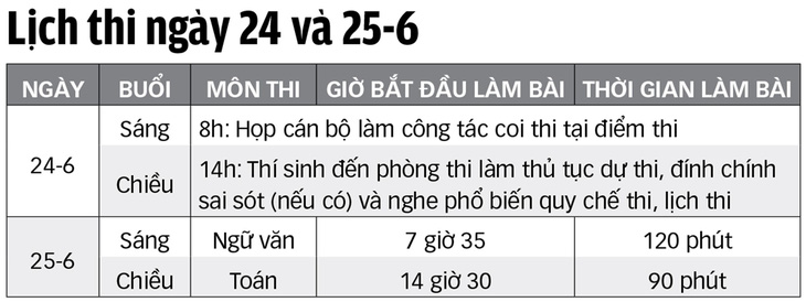 Những thí sinh đến từ cột mốc A1 - Ảnh 2.