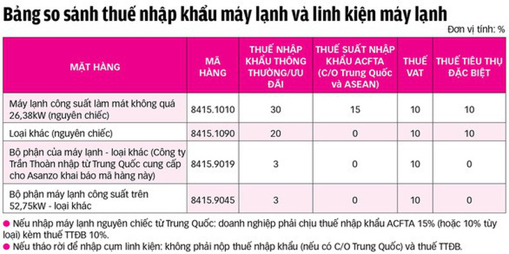 Tăng cường thanh tra thuế với hàng tiêu dùng nghi giả mạo nhãn Made in Vietnam - Ảnh 1.