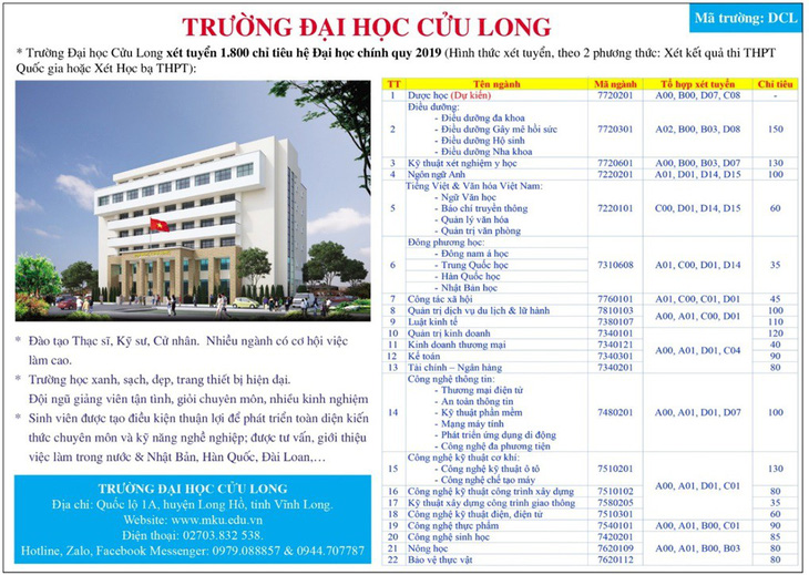 Trường đại học Cửu Long: Tuyển sinh 1.800 chỉ tiêu đại học chính quy - Ảnh 3.