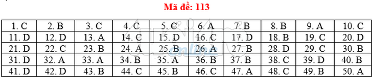 Bài giải gợi ý môn toán thi THPT quốc gia 2019 - đủ 24 mã đề - Ảnh 14.