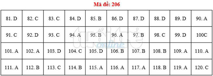 Bài giải gợi ý môn sinh THPT quốc gia 2019 - đủ 24 mã đề - Ảnh 7.