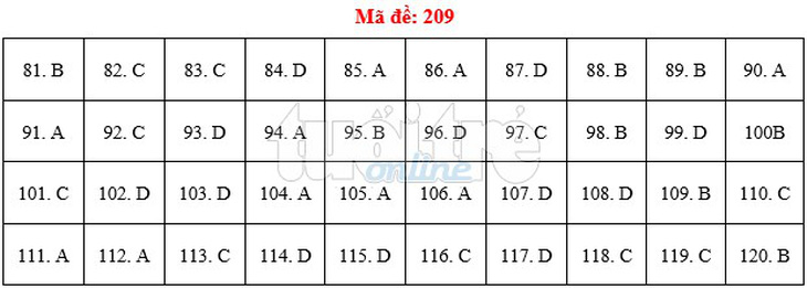 Bài giải gợi ý môn sinh THPT quốc gia 2019 - đủ 24 mã đề - Ảnh 10.