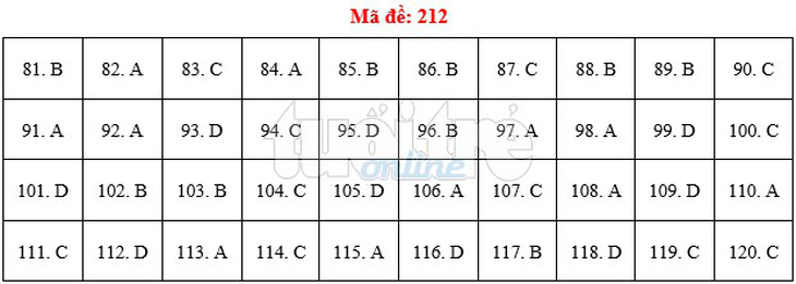 Bài giải gợi ý môn sinh THPT quốc gia 2019 - đủ 24 mã đề - Ảnh 13.